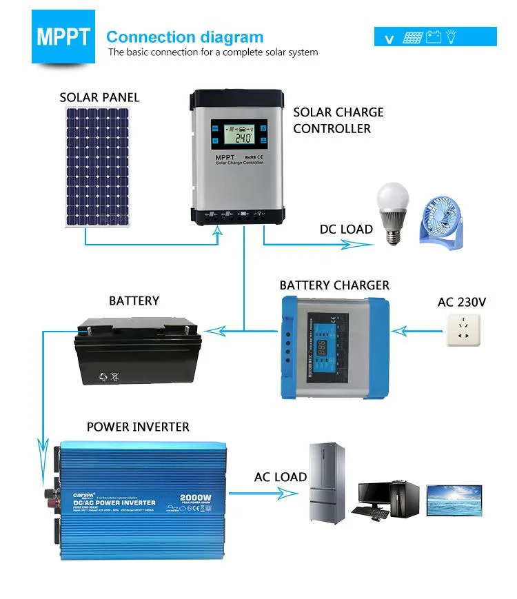 CARSPA Power Auto 12V 24V Battery Regulator 40A MPPT Solar Energy System Power Charge Controller