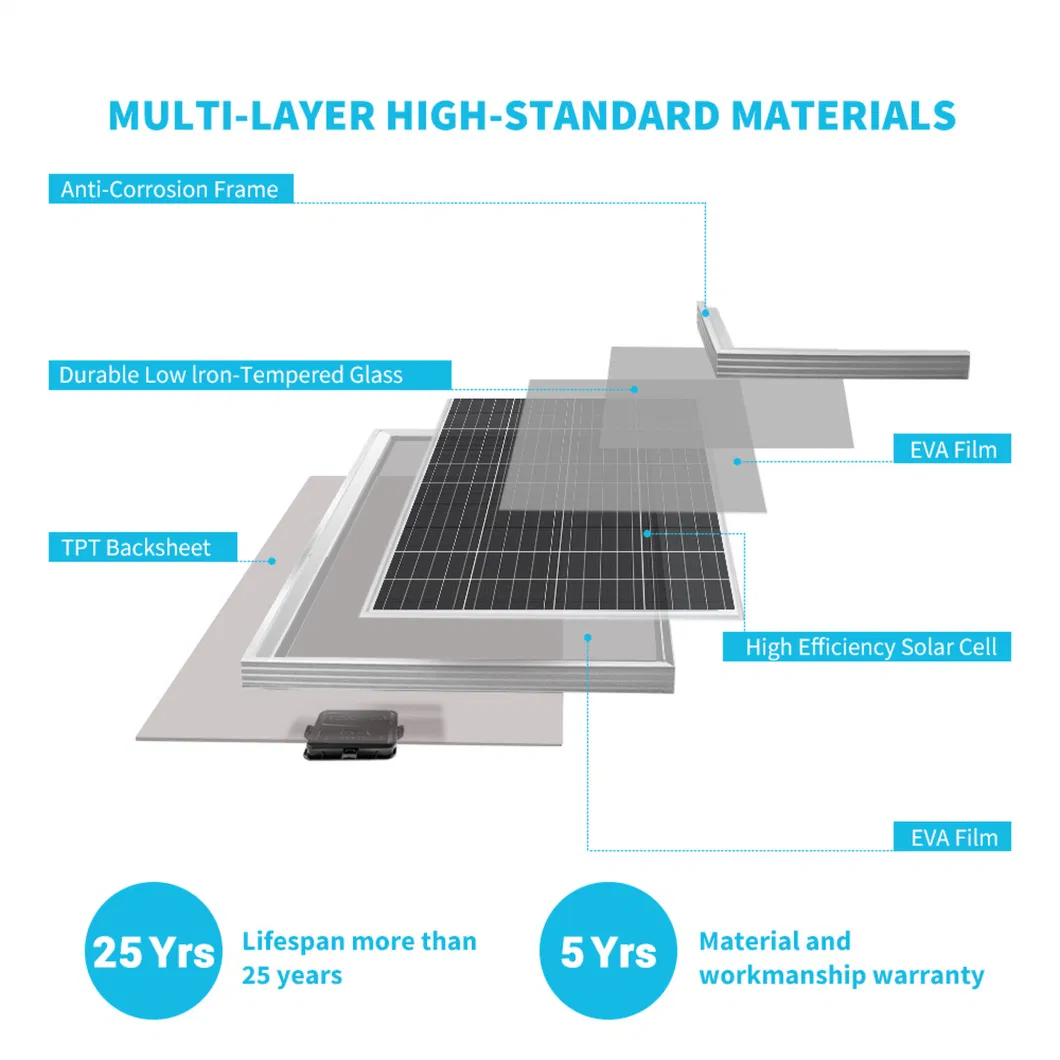 Solar Mono Kit Panel 72 Cells 490W 510W Mono Solar Panel Mono Crystalline for Solar Energy System RV Solar Panel