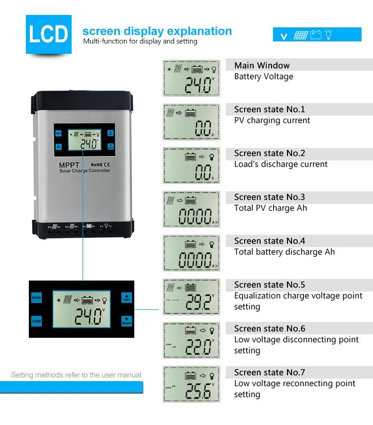 CARSPA Power Auto 12V 24V Battery Regulator 40A MPPT Solar Energy System Power Charge Controller